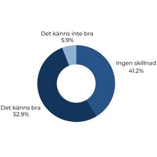 basta med snus