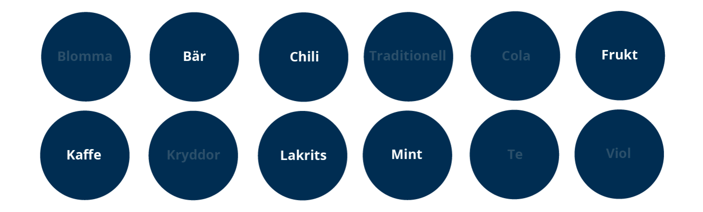 Loop kommer i flera olika smaker