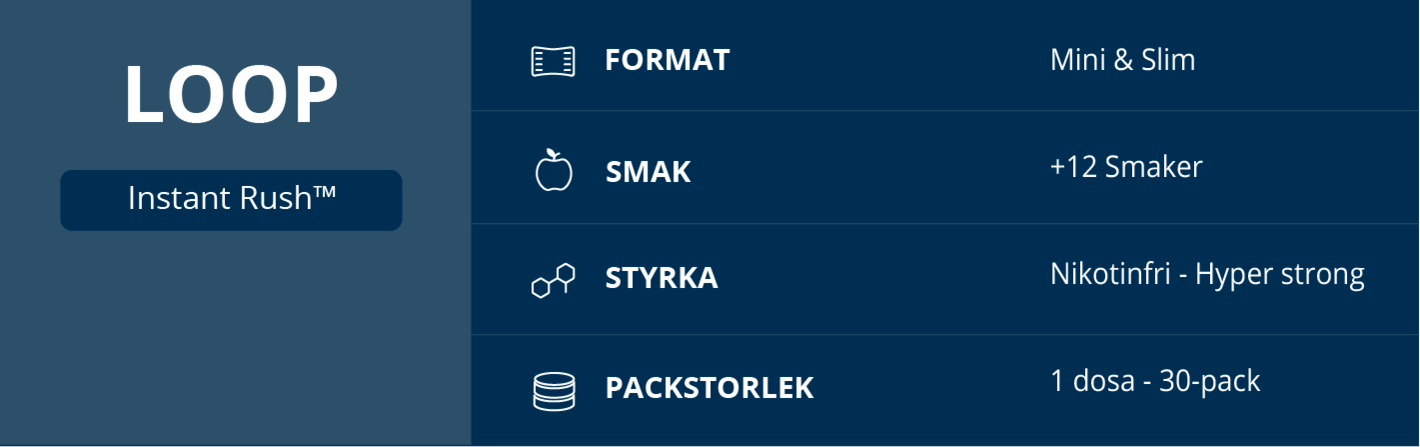 Loop snus lär dig om varumärket