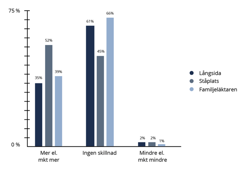 Snus, sång och segervrål – så snusar de allsvenska lagens supportrar