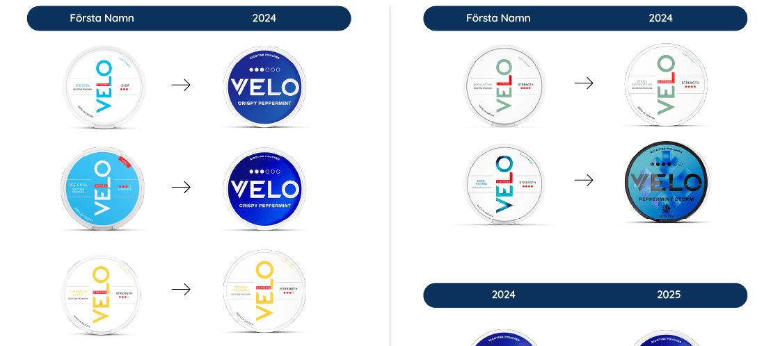 Velo får nya produktnamn