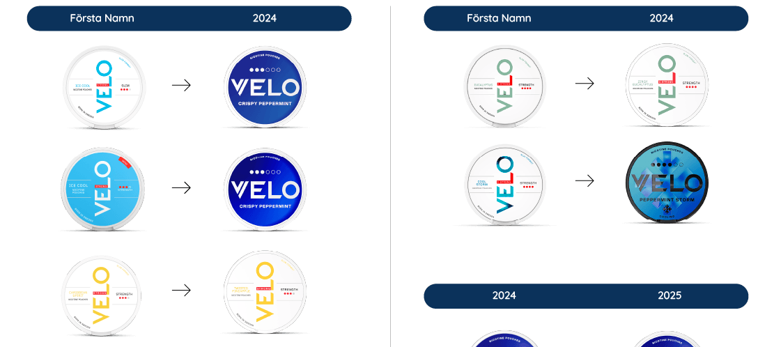 Velo får nya produktnamn