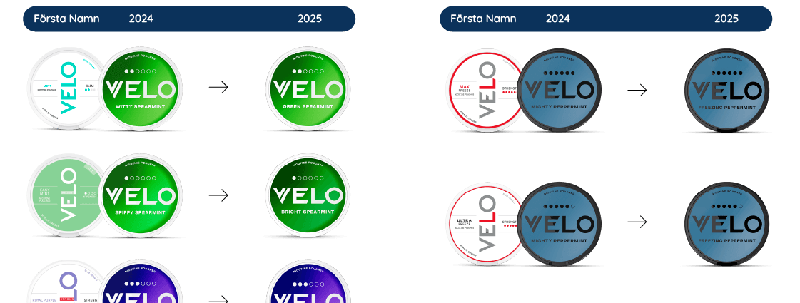 Velo snus ny design och nya namn